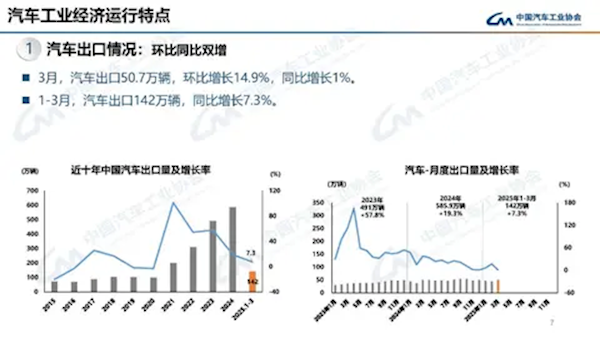 一季度国内汽车销量747万辆：新能源与燃油车上演“冰火两重天”