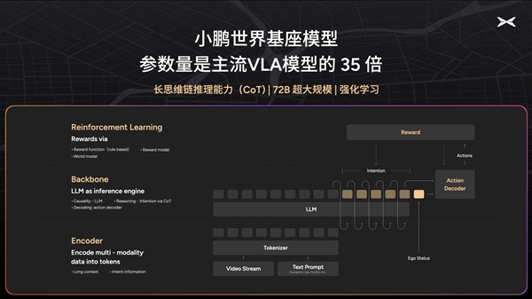 小鹏汽车本质是AI汽车公司：内地版小鹏X9在香港自己学会智驾