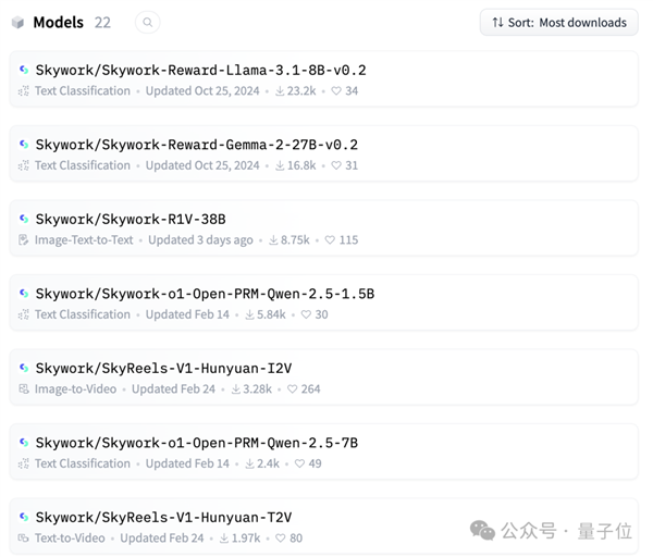 最强32B中文推理大模型！DeepSeek-R1 1/20参数量 还免费