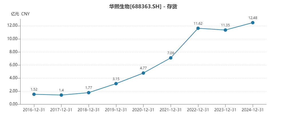 (资料来源:wind资讯)