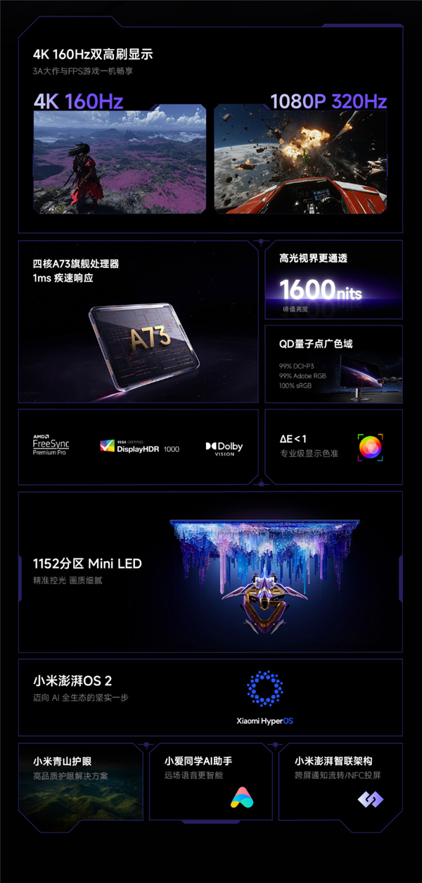REDMI显示器G Pro 27U预售：显示器/电视双形态 史上首次