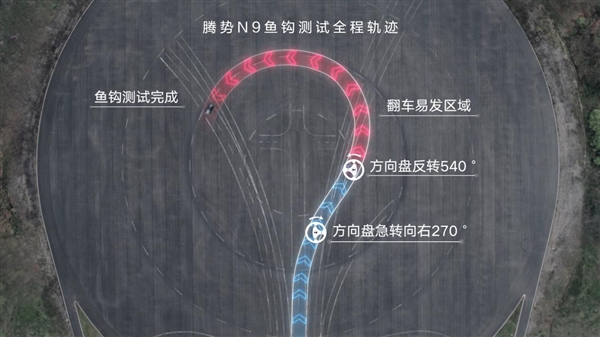 腾势N9鱼钩测试180km/h通过 赶超保时捷创全球最高速度纪录