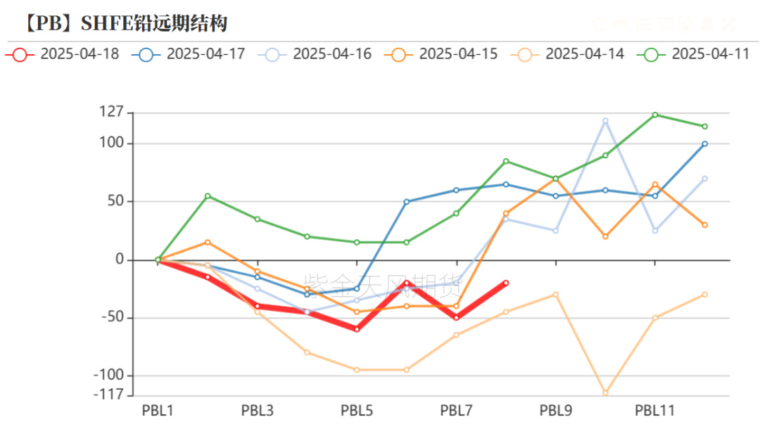 数据来源:Wind,SMM,百川盈孚,风云系统,紫金天风期货研究所
