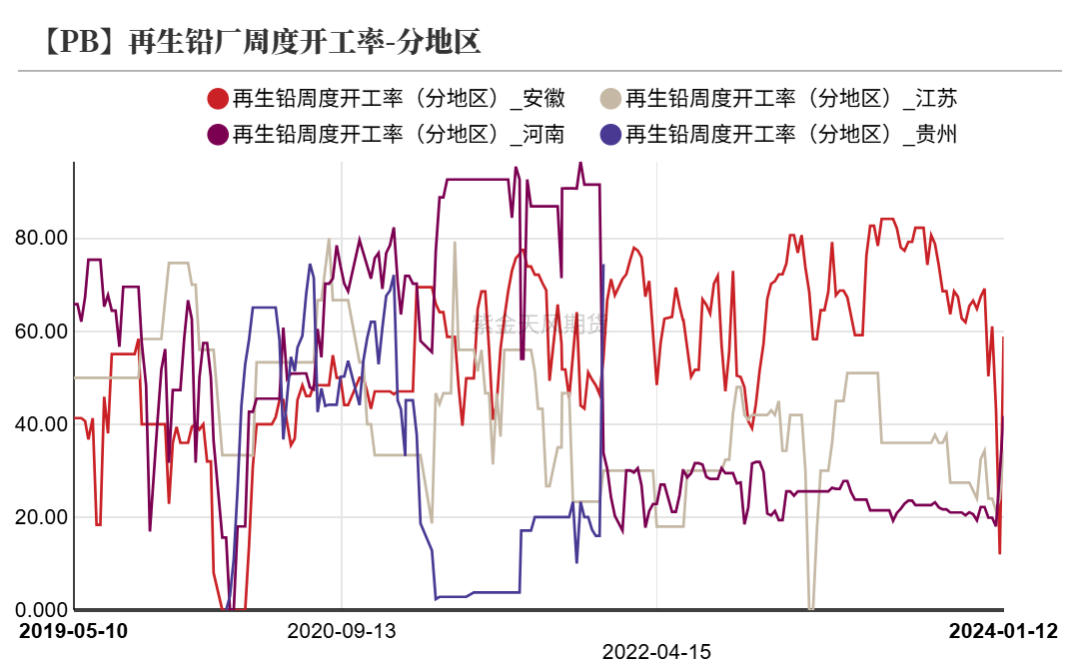 数据来源:SMM,百川盈孚,风云系统,紫金天风期货研究所