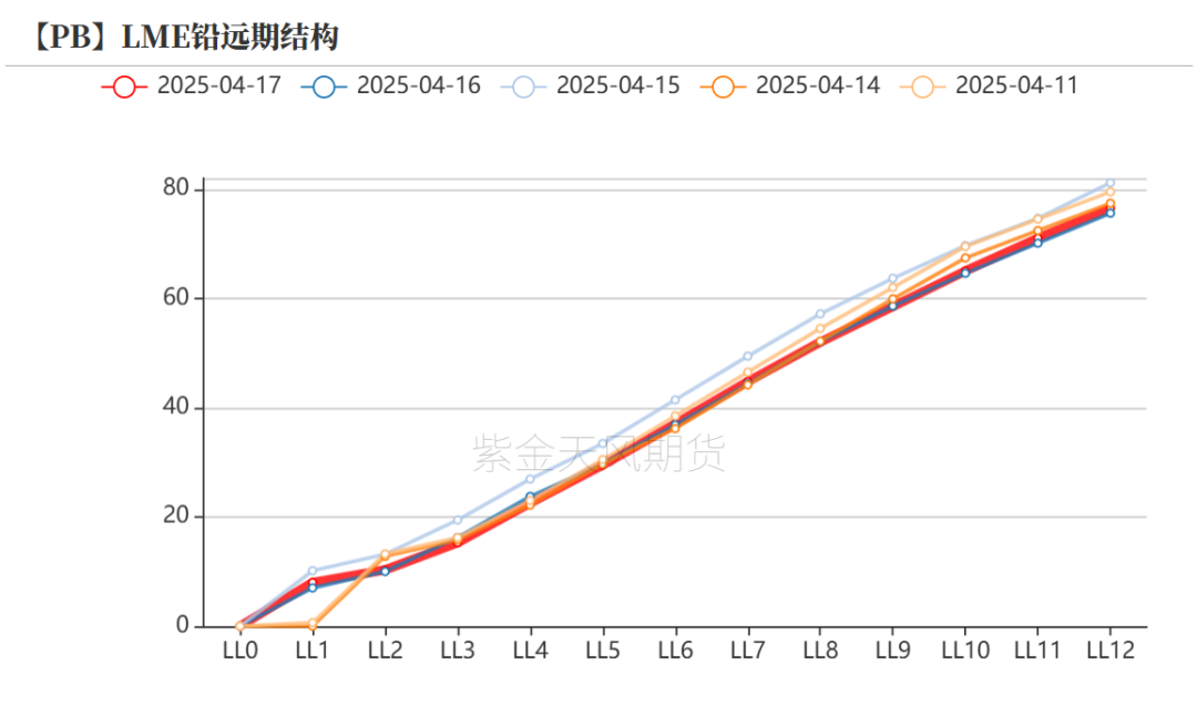 数据来源:Wind,SMM,百川盈孚,风云系统,紫金天风期货研究所