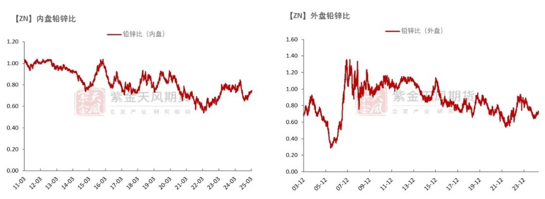 数据来源:Wind,SMM,百川盈孚,风云系统,紫金天风期货研究所