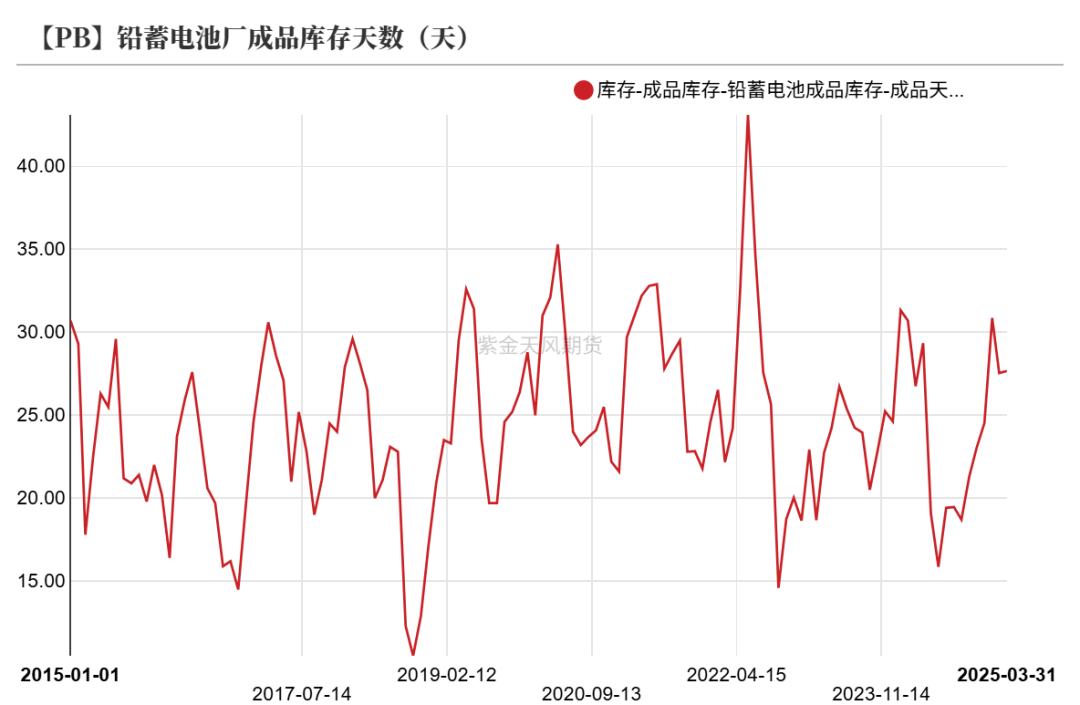数据来源:Wind,SMM,百川盈孚,风云系统,紫金天风期货研究所