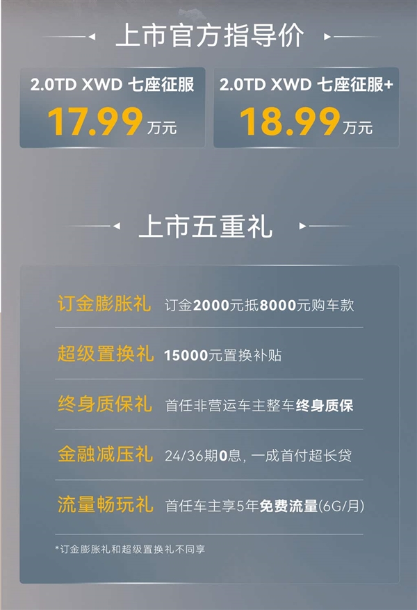 17.99万起 捷途旅行者/山海T2加长版上市：平价路虎卫士130来了