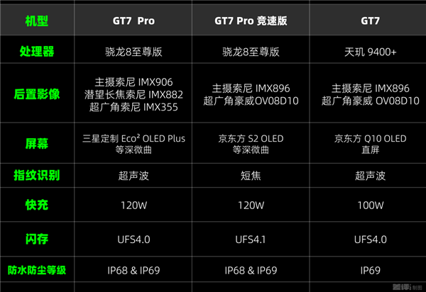 套娃“可耻”但有用 真我把旗舰芯片卖到了2210块