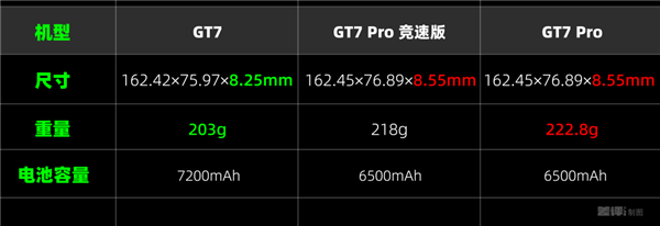 套娃“可耻”但有用 真我把旗舰芯片卖到了2210块