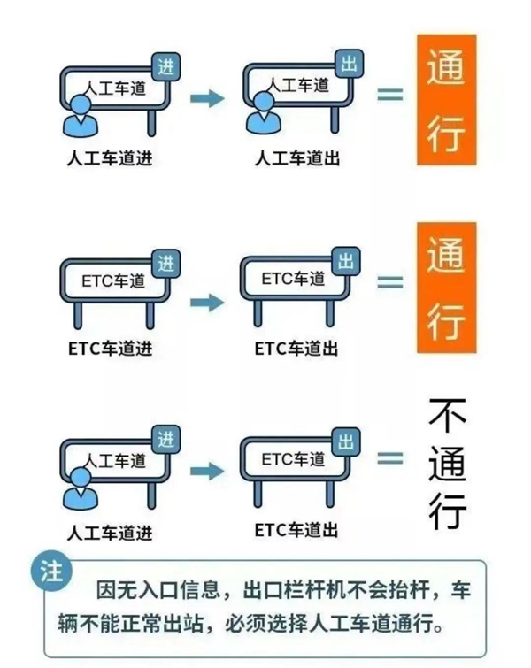 五一高速免费今晚开启！通行攻略来了 24点后下高速即可