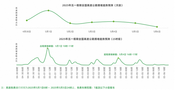 五一高速免费今晚开启！通行攻略来了 24点后下高速即可