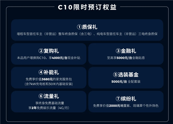 单月交付1.2万台的新势力爆款 新款零跑C10预售：12.98万起