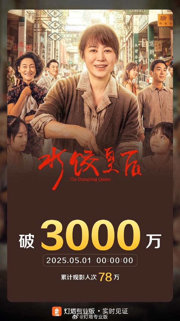 《哪吒2》再夺4月票房冠军 已连续4个月夺冠