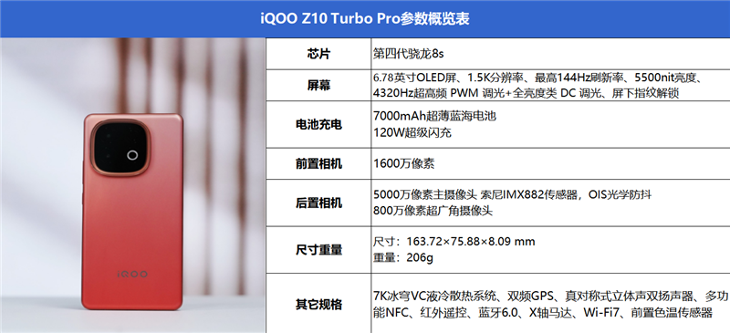 性能续航量大管饱 iQOO Z10 Turbo Pro全面评测：骁龙+Q1组合独此一家 中端之王实至名归