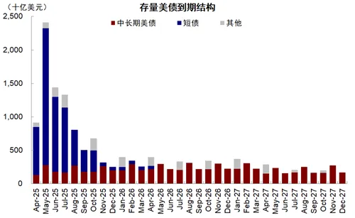 资料来源:Bloomberg,中金公司研究部