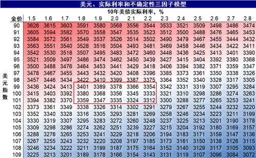 资料来源:Bloomberg,中金公司研究部