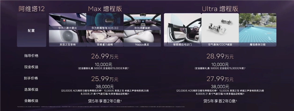 限时25.99万起 2025款阿维塔12上市：同级唯一配大三激光雷达