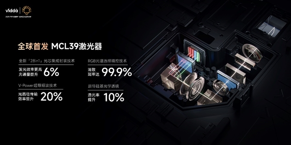 超级玩家连续发力 Vidda贴贴壁纸电视、C3系列投影让行业耳目一新