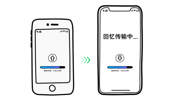 换手机微信迁移太慢！官方支招：3步就能提速