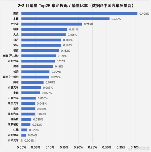 小米SU7被评为质量倒数第一 博主深扒有惊人发现